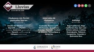 Probabilidad de lluvias puntuales fuertes en estados del centro, sur, oriente y sureste de M&eacute;xico