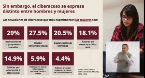 Hist&oacute;rico paso de la cuarta transformaci&oacute;n: Claudia Sheinbaum somete a gigantes tecnol&oacute;gicos para proteger a las mujeres