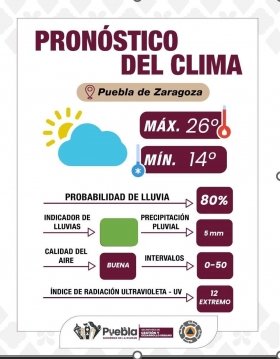 Mantiene Gobierno de la Ciudad acciones preventivas por lluvias