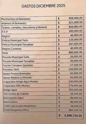 La 'narcoest&eacute;tica' de "El Mencho": esto pag&oacute; por 152 cortes de cabello para sus hombres