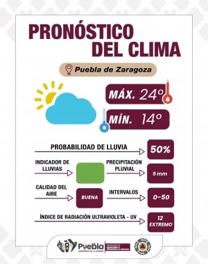 Prepárate para el clima, probabilidad de lluvias por la tarde: Gobierno de la Ciudad