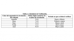 Calendario de verificación 2024 en CDMX: ¿en qué mes le toca a tu auto y cuánto costará?