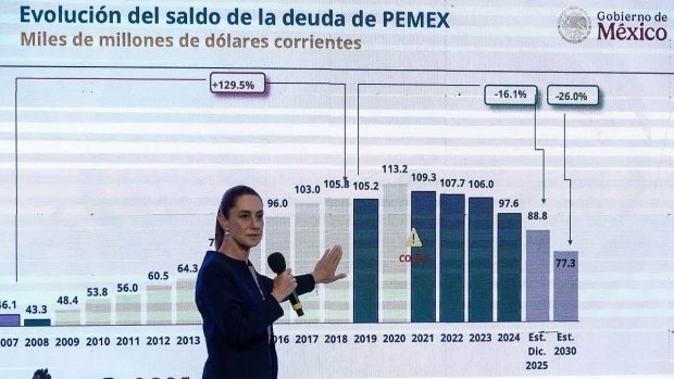 Pemex aún necesita respaldo presupuestal por “la maldita deuda corrupta”: Sheinbaum