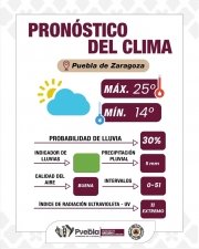 Condiciones climatológicas estables y monitoreo volcánico activo en Puebla: Gobierno de la Ciudad