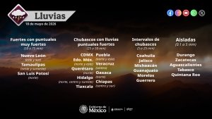 Prevalecer&aacute; la onda de calor en 18 estados del pa&iacute;s.