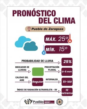 Pronóstico del clima en Puebla: cielo nublado, UV extremo y precauciones por actividad volcánica