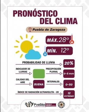 Reporta Gobierno de la Ciudad clima mayormente soleado y aire limpio para Puebla