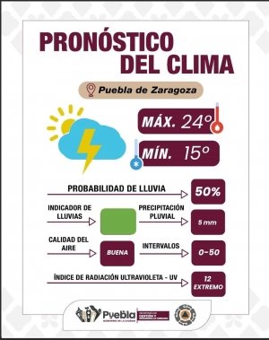Se esperan lluvias por la tarde y mucho sol durante el día: Gobierno de la Ciudad