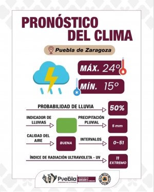 Informa Gobierno de la Ciudad pronóstico del clima y reporte del volcán Popocatépetl
