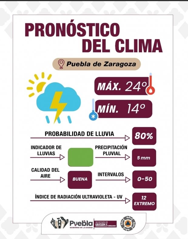 Temperaturas frescas y tormentas aisladas durante la tarde-noche: Gobierno de la Ciudad