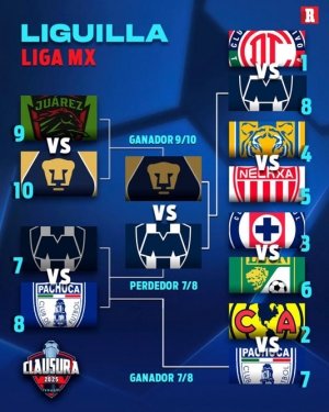 Liga MX: Así se jugará la Liguilla del Clausura 2025