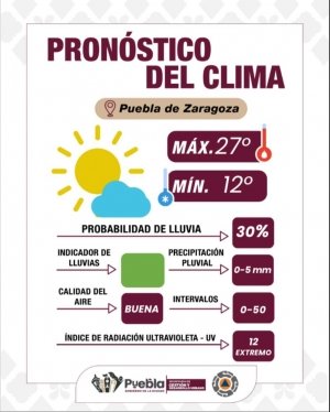 Informa Gobierno de la Ciudad condiciones mayormente soleadas con baja probabilidad de lluvia; se mantiene activo el semáforo volcánico en Fase 2