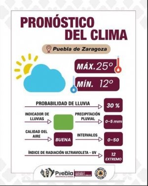 Informa Gobierno de la Ciudad sol Intenso y lluvia ligera en la tarde: ¡Protege tu piel!