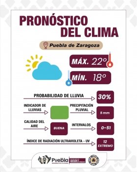 Reporta Gobierno de la Ciudad condiciones climatológicas y llama a extremar precauciones