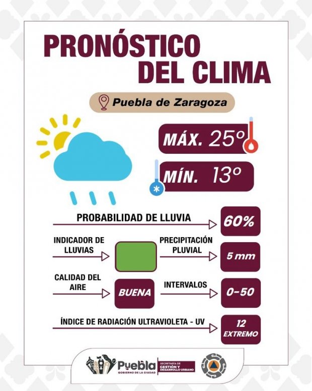 Pronóstico del día será parcialmente nublado con posibles lluvias durante la tarde- noche: Gobierno de la Ciudad