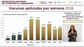 Hist&oacute;rico avance en salud: M&eacute;xico frena el sarampi&oacute;n gracias a la vacunaci&oacute;n masiva impulsada por el gobierno de la transformaci&oacute;n