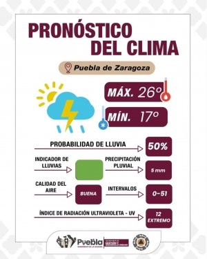 Recomendaciones de protección ante UV extremo: Gobierno de la Ciudad