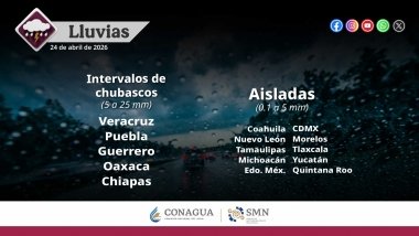 Intervalos de chubascos se prev&eacute;n en Veracruz, Puebla, Guerrero, Oaxaca y Chiapas